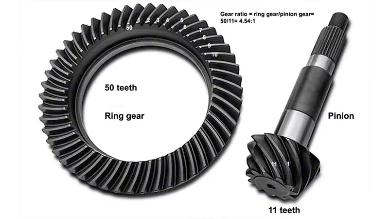 Ring and Pinion Gear Ratio